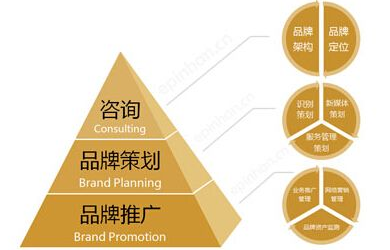 疫情之下您的品牌策劃營(yíng)銷整頓是否樂觀？