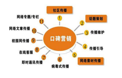 餐飲行業(yè)該如何做品牌策劃？