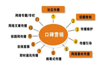 找品牌策劃公司做品牌的意義在哪里？