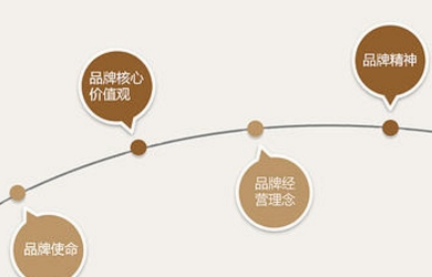 公司做好品牌會(huì)在人們心里留下深刻印象！