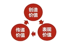 品牌策劃是一門融合了創(chuàng)意、市場洞察與戰(zhàn)略規(guī)劃的藝術(shù)