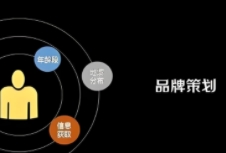 建材品牌策劃通過科學的策略和方法，提升品牌的知名度和影響力