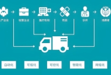 醫(yī)療品牌策劃的重要性、關(guān)鍵要素以及實施策略