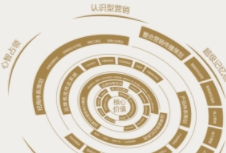 品牌營銷策劃不僅能夠提升企業(yè)的知名度，還能加深消費(fèi)者對品牌的認(rèn)知和忠誠度